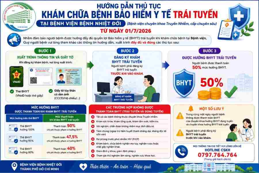 Hướng dẫn khám BHYT trái tuyến tại Bệnh viện Bệnh Nhiệt đới từ 1/7/2026